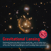 Word Bank: Gravitational Lensing