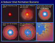 A Nebula Knot Formation Scenario