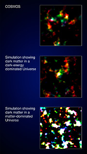 Only dark energy with dark matter fits with COSMOS results