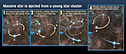 Massive star ejected from young star cluster (artist's impression)