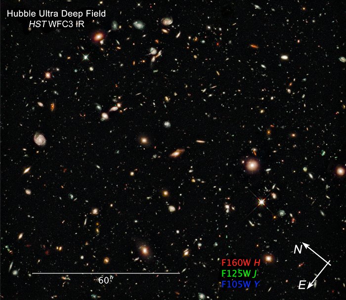 Compass and scale image of HUDF infrared