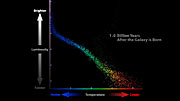 Animated movie traces evolution of stars in dwarf galaxy