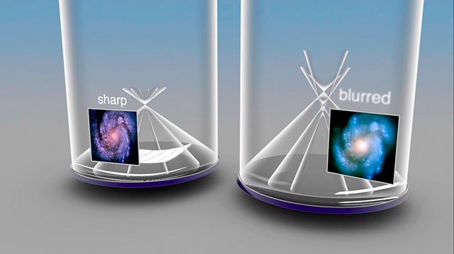 Spherical Aberration